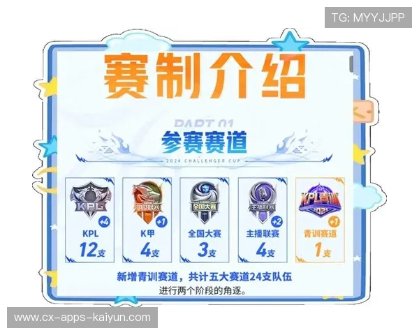 《王者荣耀》年度超级联赛，战队争夺荣耀王者冠！，王者荣耀super战队